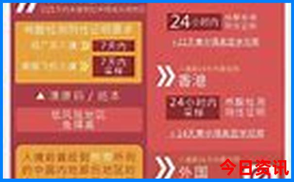 山东出发自驾游去哪里比较好
