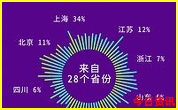 八月份到哪里旅游最好