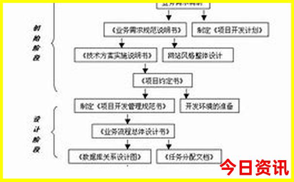 丹东著名景点有哪些